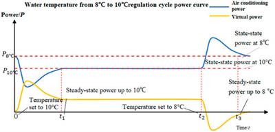 Operation Strategy of Central Air Conditioning Virtual Power Plant Based on Risk Measurement Method